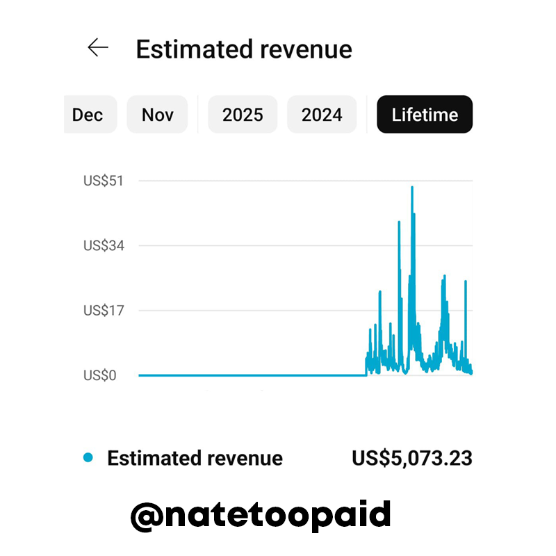 How To Make Money On YouTube In 2025